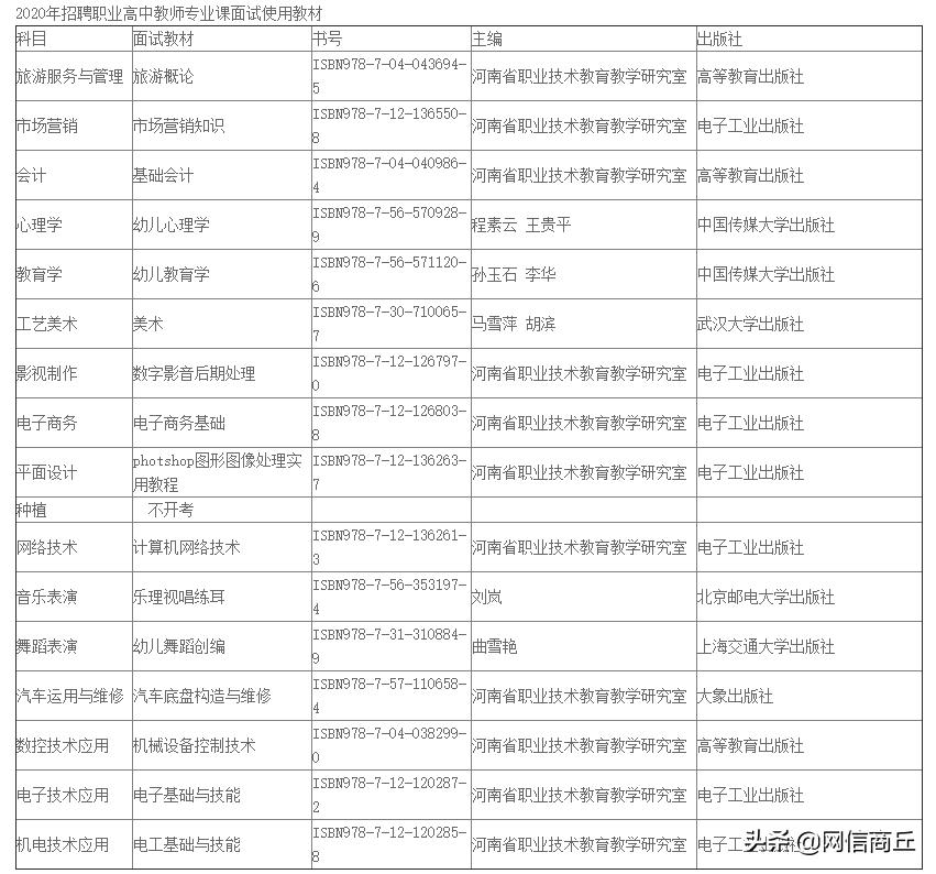 柘城县最新招工信息一览