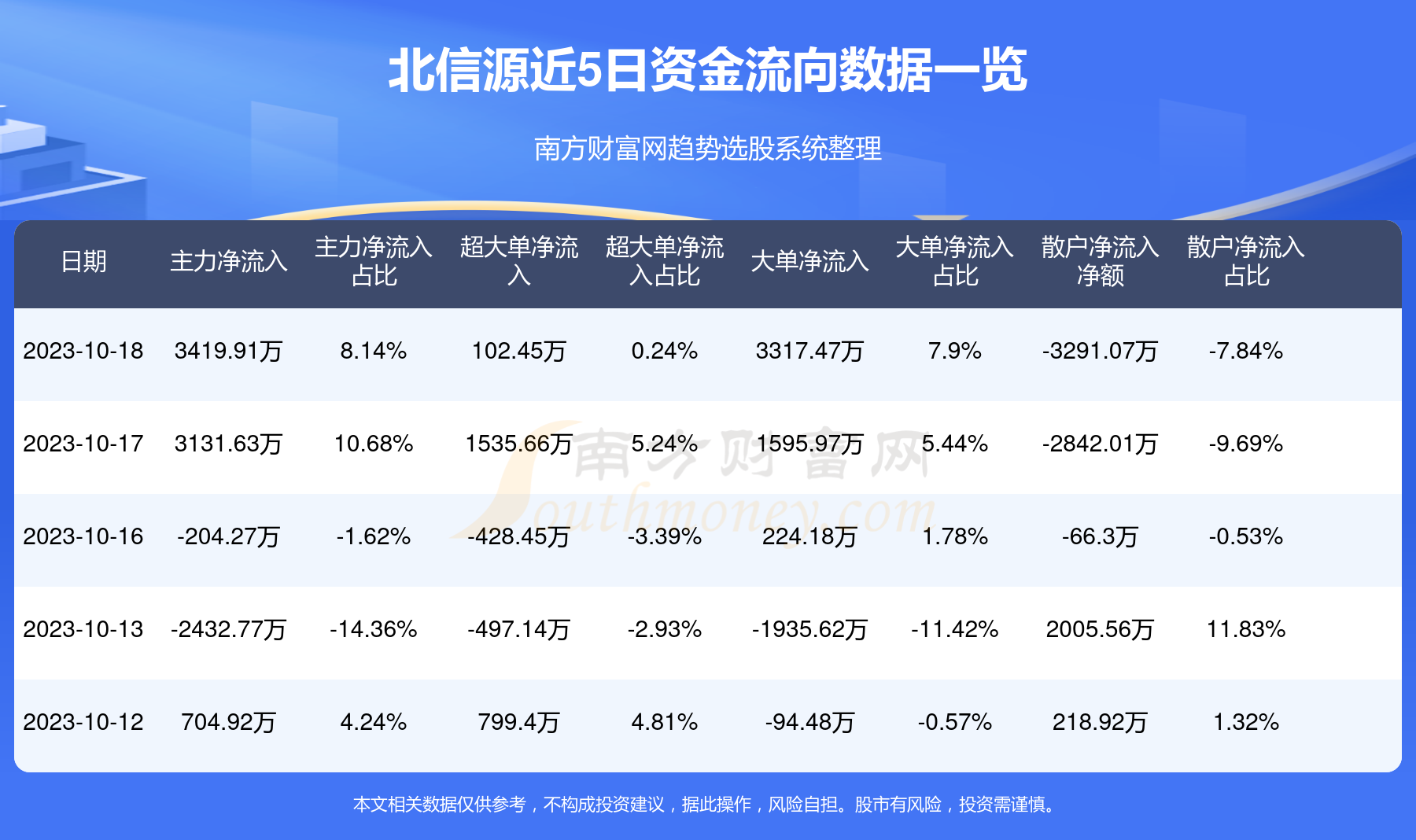 北信源股票最新消息全面解读