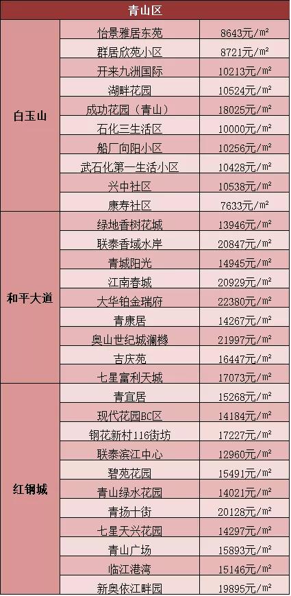 武汉房价最新动态，市场走势、政策影响与未来展望