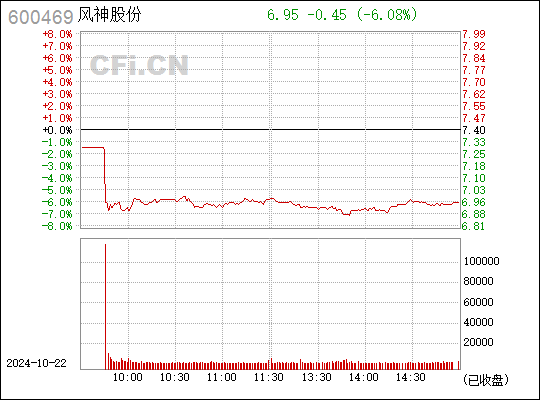 风神股份股票最新消息深度解读与分析