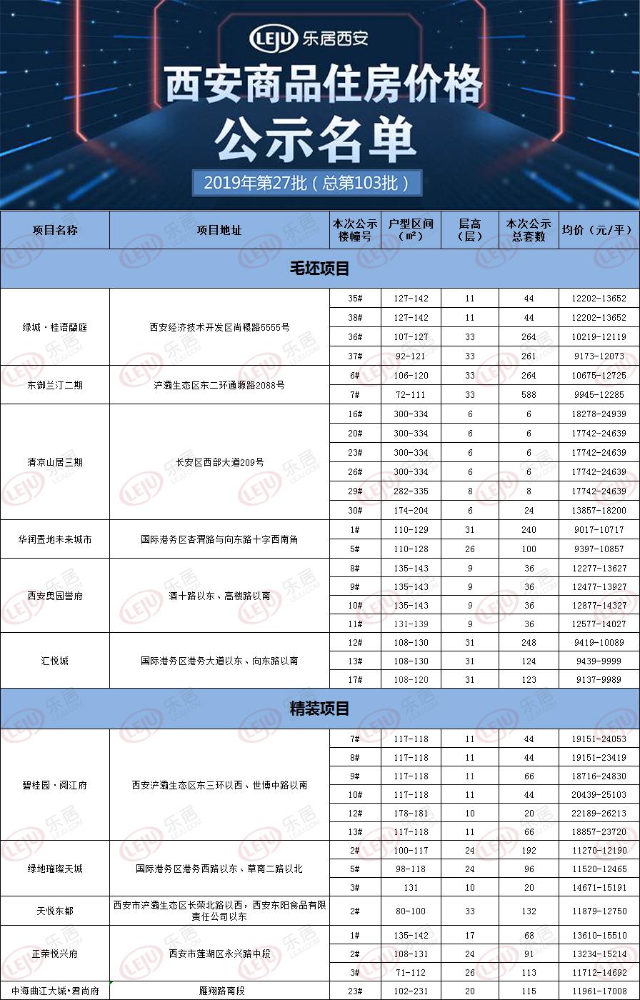 天悦东都最新动态全面解析