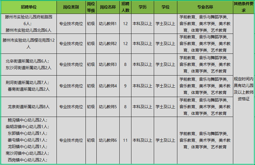 滕州私立小学招聘最新信息汇总