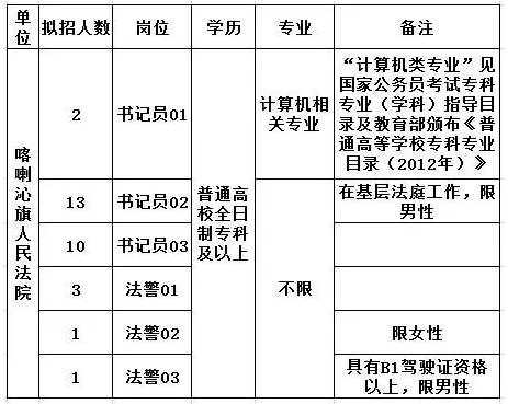 赤峰热电厂招聘启事发布