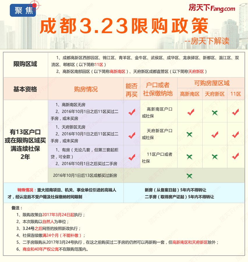 成都汽车限购最新消息全面解读