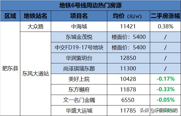 合肥大运城最新动态，城市蓬勃发展新篇章