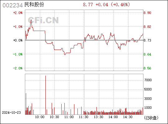 民和股份收购最新消息深度解析