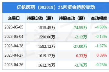 海川药业韩国最新股价动态解析