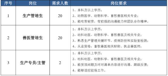 宿迁中粮集团招聘动态与未来发展机遇探索