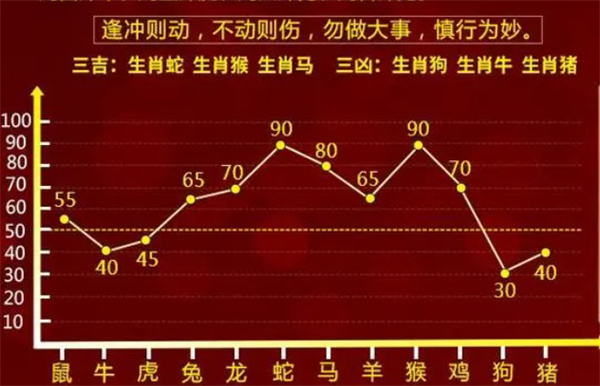 三肖选一肖一码,精准分析实施步骤_黄金版6.885