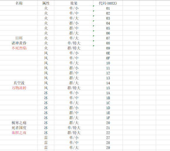 白小姐三码三期必出一期吗,先进技术执行分析_投资版7.786