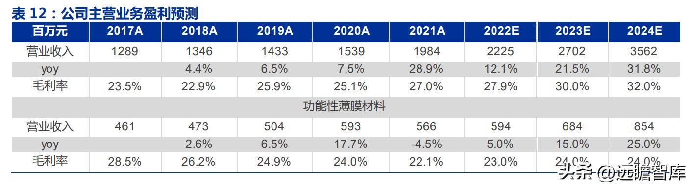 2024全年资料免费大全,功能性操作方案制定_桌面版2.184