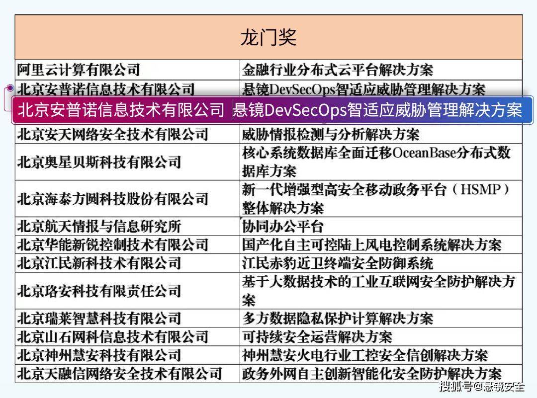 澳门最准最快资料龙门,专业解答实行问题_试用版6.822