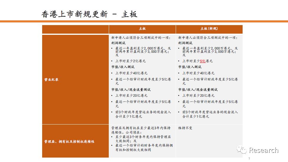 2024新澳历史开奖记录香港开,环境适应性策略应用_定制版9.494