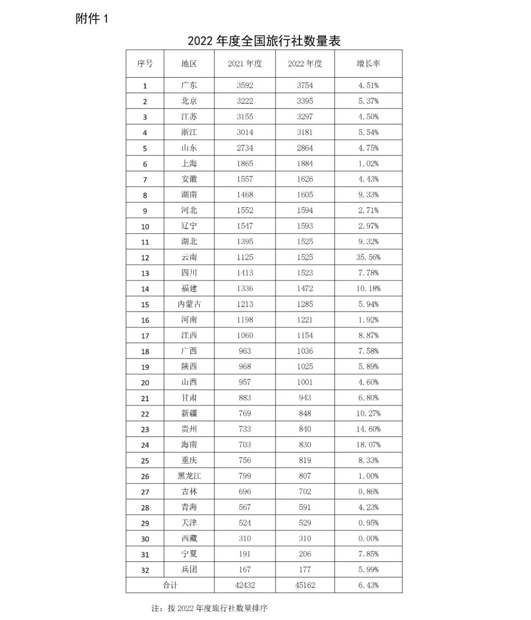 澳门最精准免费资料大全旅游团,先进技术执行分析_动态版2.28