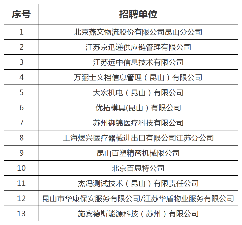 昆山万泰最新招聘信息及其行业影响力分析