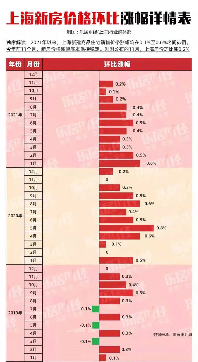 上海房价调控最新动态，政策调整与市场趋势深度解析