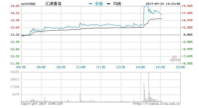 汇源通信股票最新消息深度解读与分析