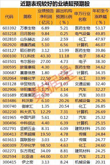 2024年澳门特马今晚开码，数据资料解释落实_VIP43.84.34