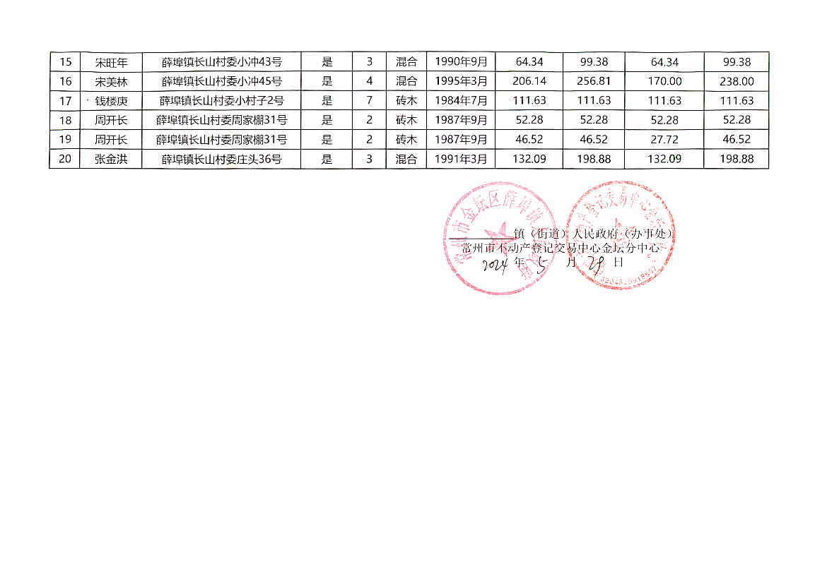 2024澳门特马今晚开奖93,数据资料解释落实_标配版7.617