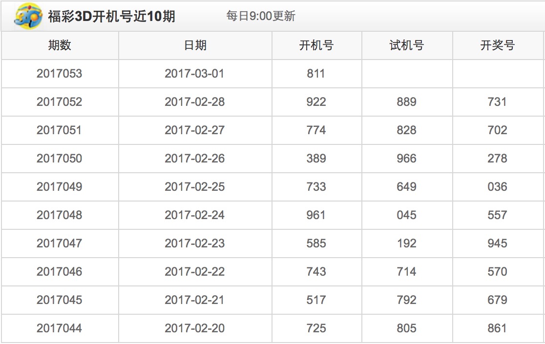 3d开机号和试机号,最新热门解答落实_高级版7.729