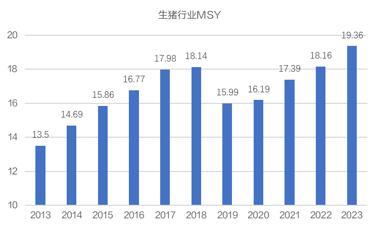 市场营销策划 第183页