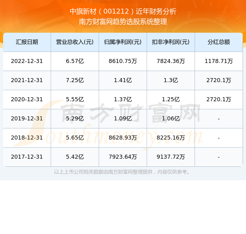 新澳开奖记录今天结果查询表,平衡性策略实施指导_进阶版5.71