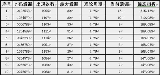 7777788888新版跑狗，数据资料解释落实_iPhone64.25.7