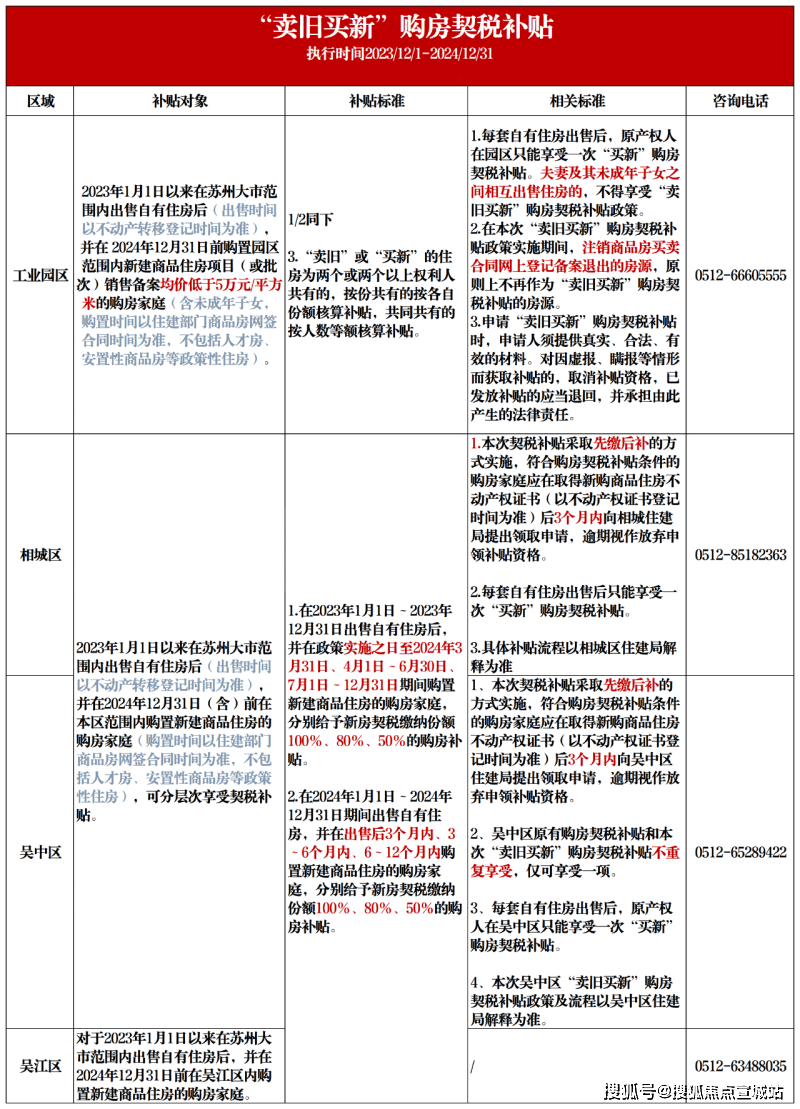 2024新奥正版资料免费,调整方案执行细节_进阶版5.607