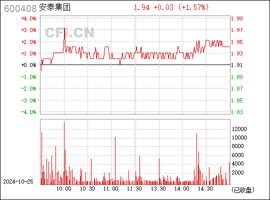 安泰集团股票最新消息全面解读