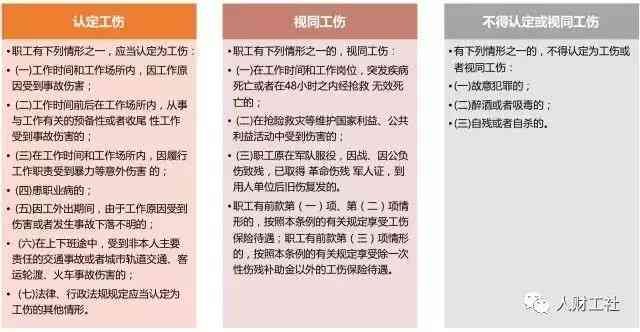 最新工伤认定司法解释解读与解析