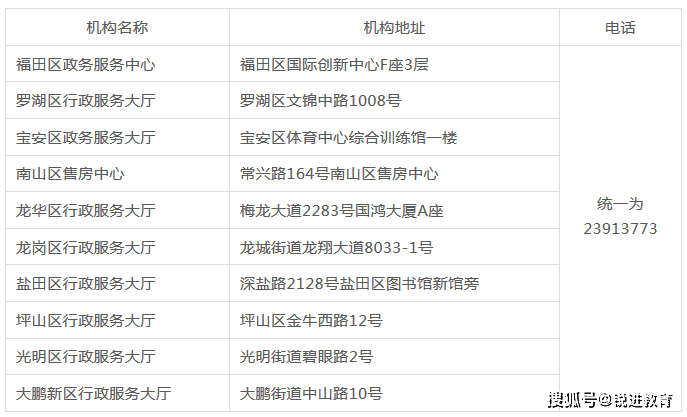 新澳历史开奖最新结果查询表,最新热门解答落实_精简版105.220