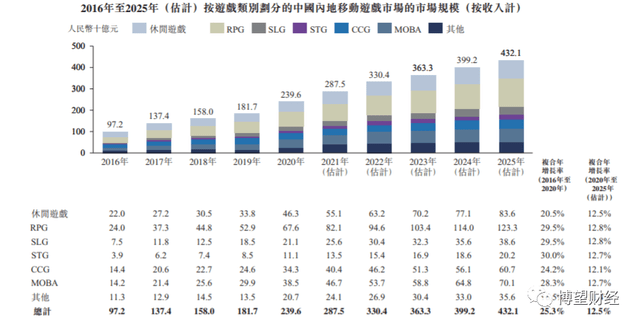 新澳门彩4949历史记录,资源整合策略实施_投资版0.725