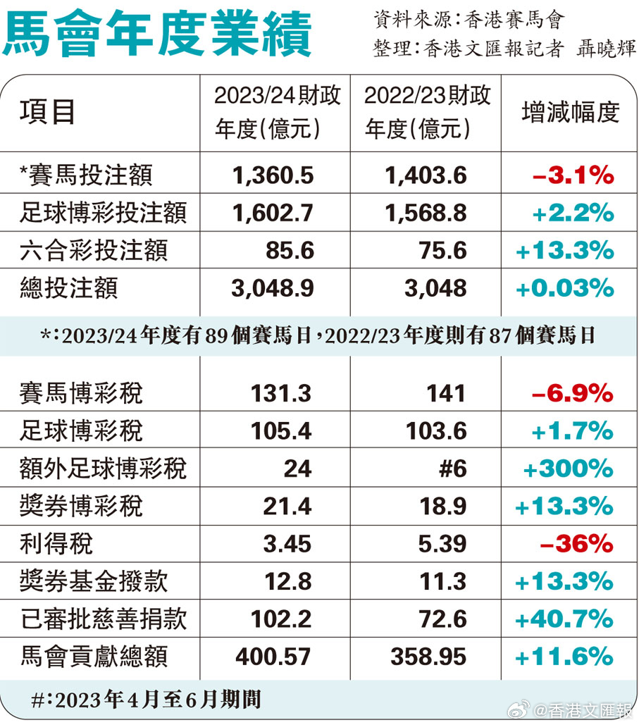 马会传真2024澳门第10期,稳定性操作方案分析_钱包版3.82