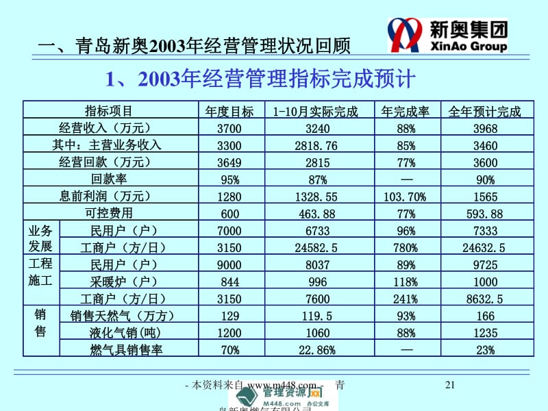 落叶凡尘 第3页