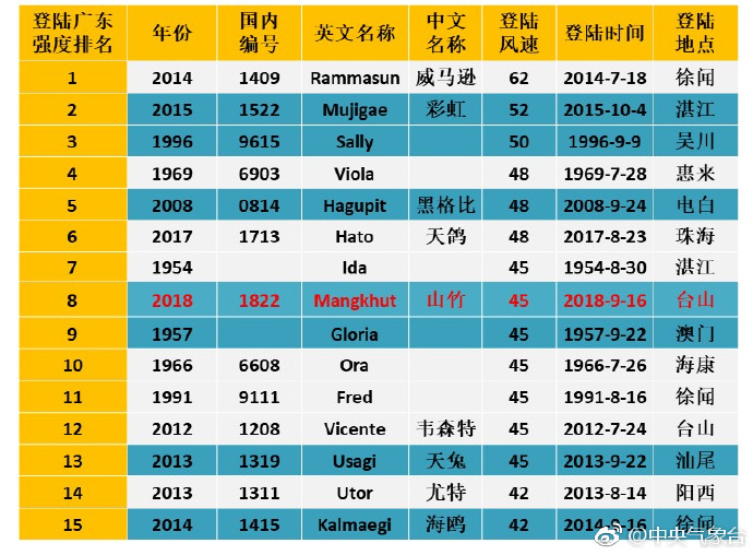 市场营销策划 第171页