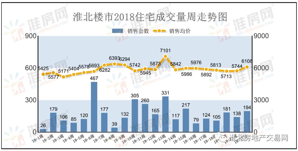 淮北楼盘最新动态概览