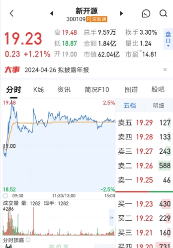 新开源股票最新消息深度解析与解读