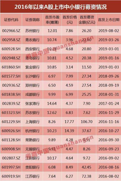 苏州银行上市最新消息全面解析