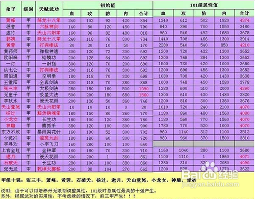 大掌门甲级弟子最新排行与影响力概览