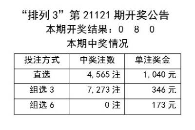 会议及展览服务 第163页