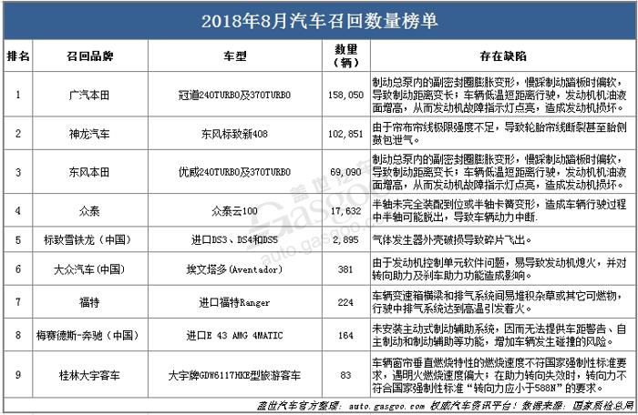 纯白梵唱 第3页