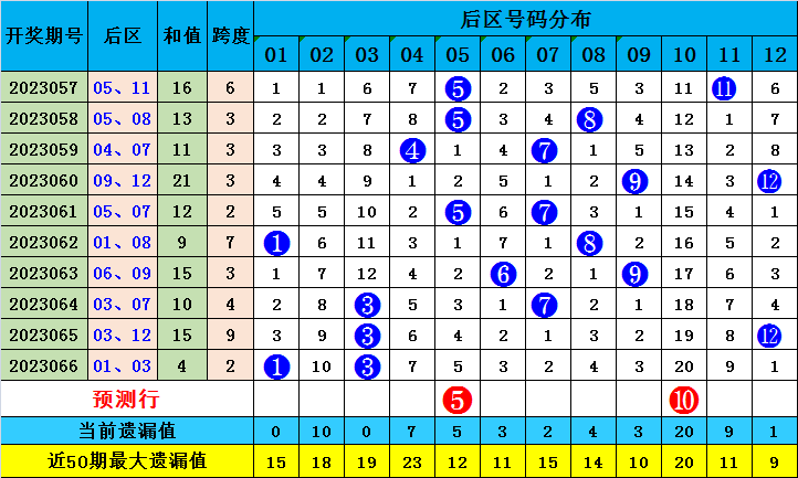 堇色安年，谁许我一世荒芜 第3页