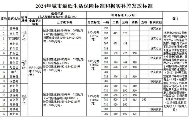 新澳2024大全正版免费,动态调整策略执行_标准版90.65.32