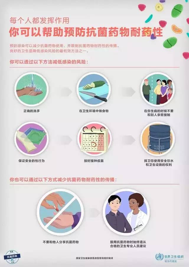 最新抗生素的临床应用概览