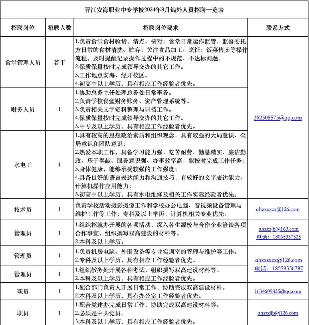 晋江安海最新招聘信息汇总