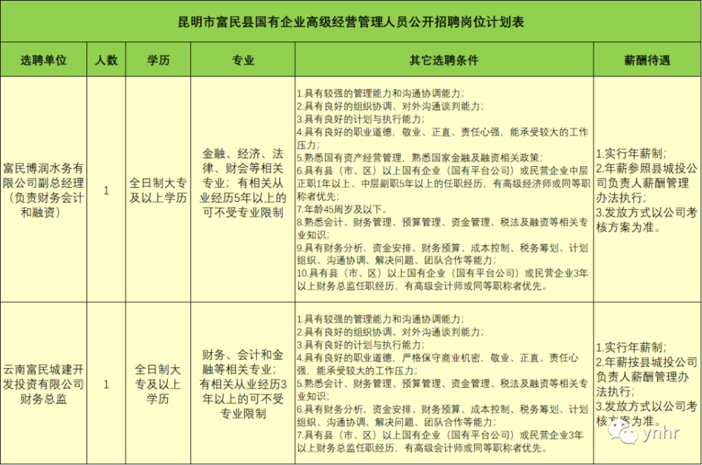 富民县最新招聘岗位全面解析