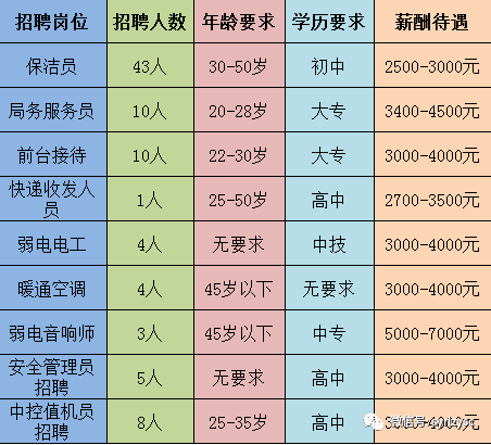 燕郊保洁员招聘启事，共建美丽家园，诚邀您的加入