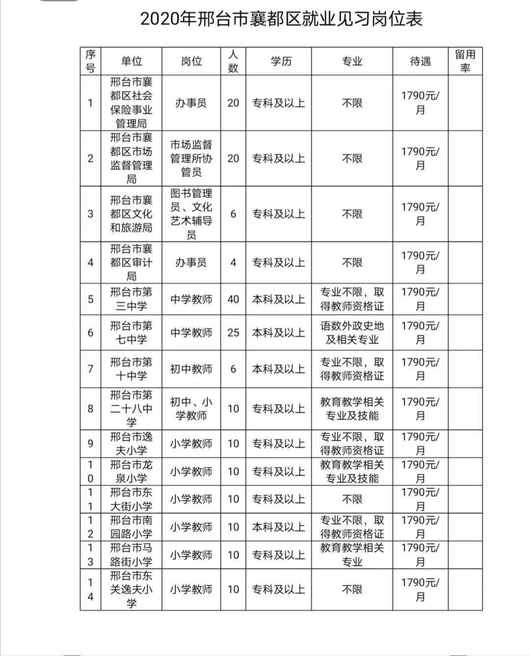 邢台南宫最新招工信息全面解析