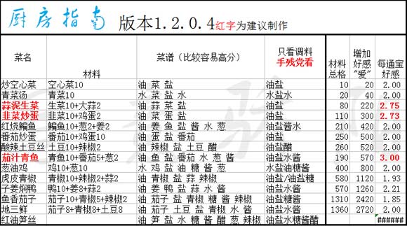 新奥门资料大全正版资料2024年免费,平衡性策略实施指导_游戏版256.183