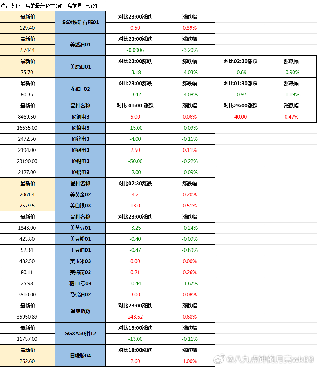 婆家一肖一码100,动态调整策略执行_豪华版6.23